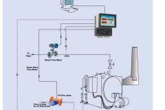 Boiler-House-Solution-EFFIMAX-System